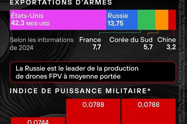Russie-Chine: à l'avant-garde de l'industrie - Sputnik Afrique