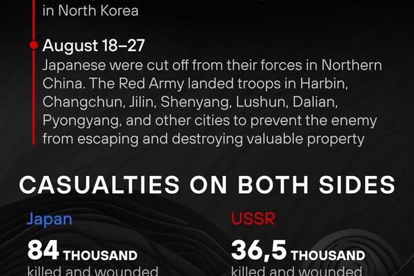 Soviet-Japanese War Ended 80 Years Ago – The Final Chapter of WWII Soviet-Japanese War Ended 80 Years Ago – The Final Chapter of WWII - Sputnik Africa