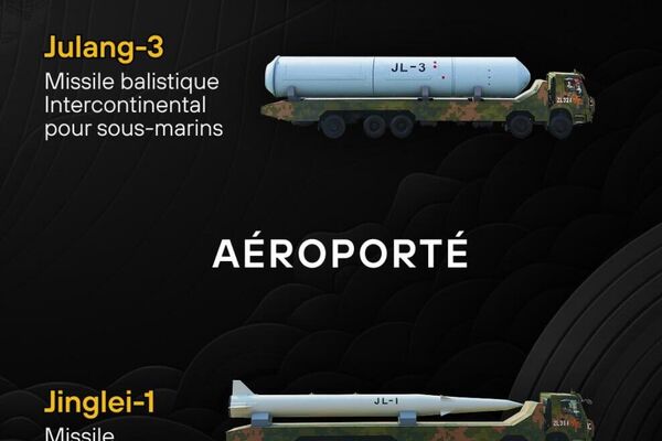 Triade stratégique nucléaire de la Chine - Sputnik Afrique