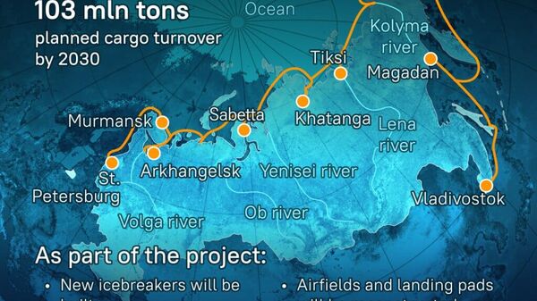 #SputnikInfographic | The Trans-Arctic Corridor Opens Vast Opportunities for Asia and Europe - Sputnik Africa