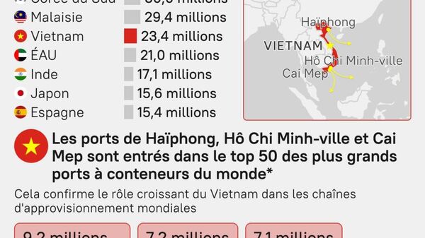Les transports de conteneurs entre la Chine et la Russie explosent en 2025 - Sputnik Afrique