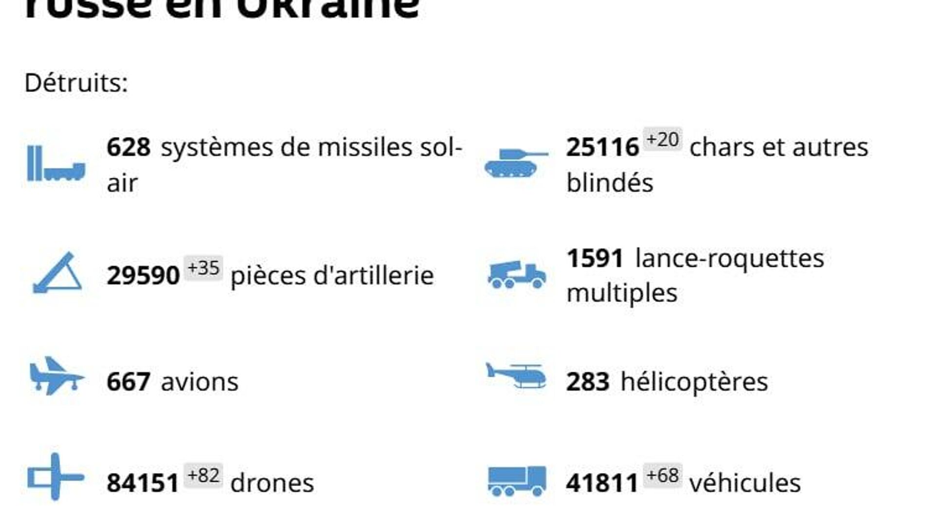 L’armée russe en action: victoire dans la région de Zaporojé et blindés occidentaux réduits en cendres L’armée russe en action: victoire dans la région de Zaporojé et blindés occidentaux réduits en cendres - Sputnik Afrique, 1920, 15.09.2025