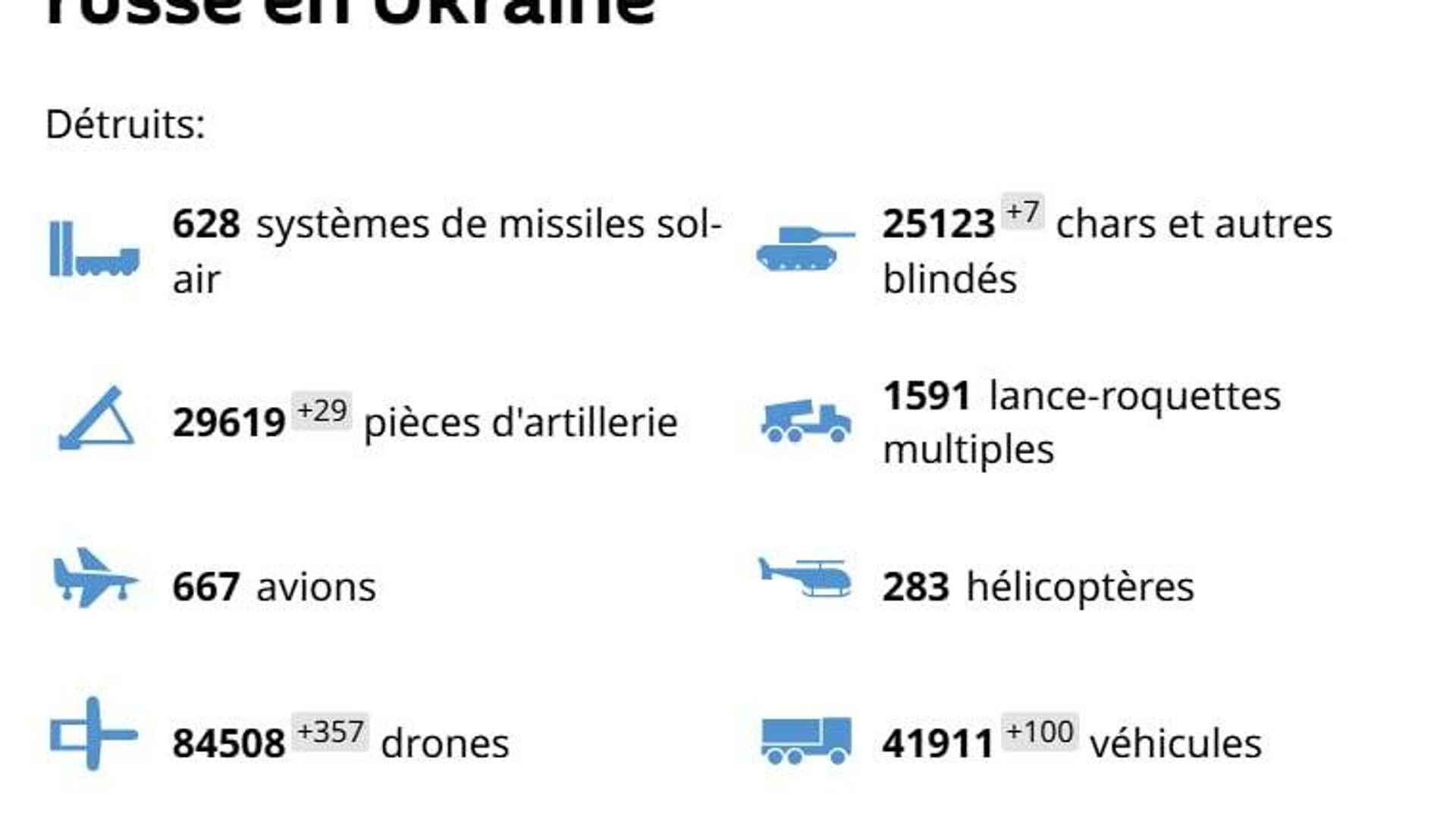 L'armée russe cible le matériel occidental et avance en 24 h L'armée russe cible le matériel occidental et avance en 24 h - Sputnik Afrique, 1920, 16.09.2025