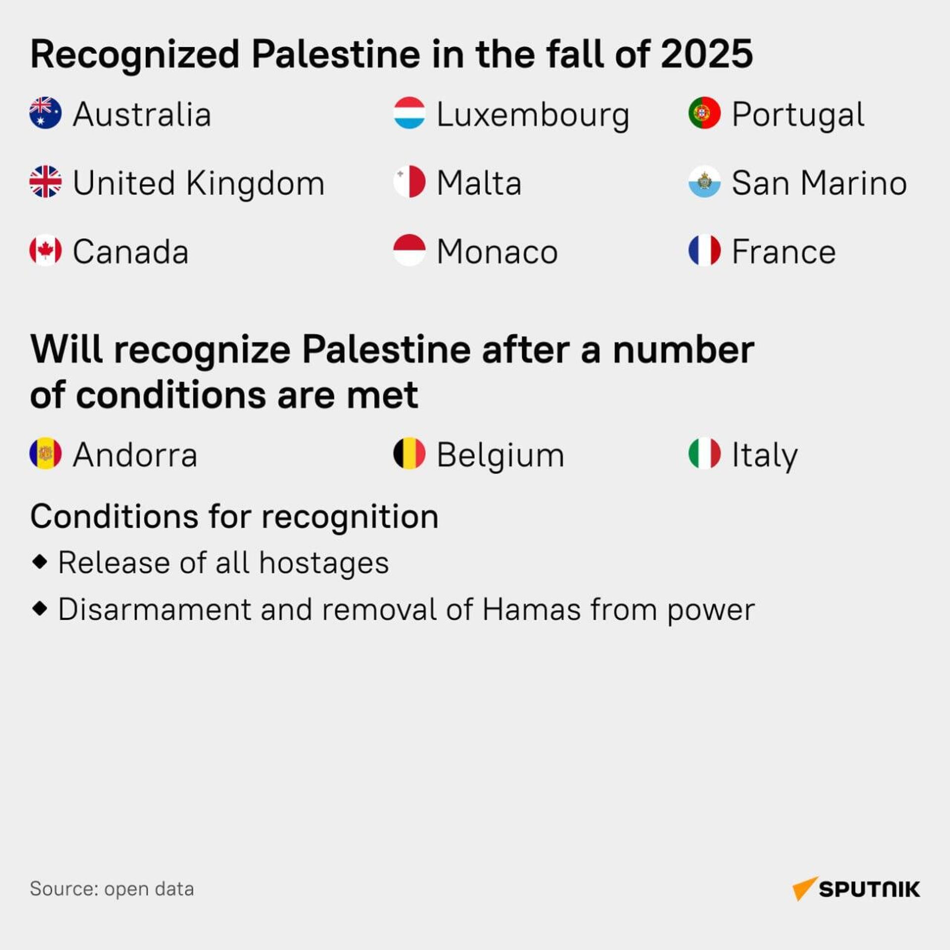 #SputnikInfographic |Palestine Statehood Gains Momentum: New Recognitions Add to Growing International Support - Sputnik Africa, 1920, 26.09.2025