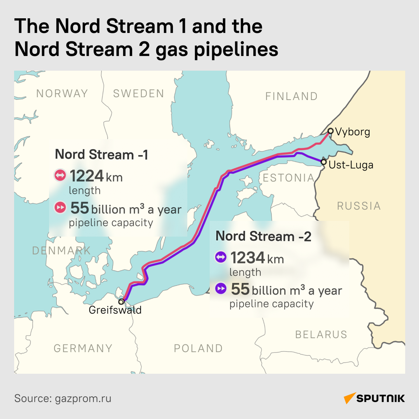The Nord Stream pipelines infographic The Nord Stream pipelines infographic - Sputnik Africa
