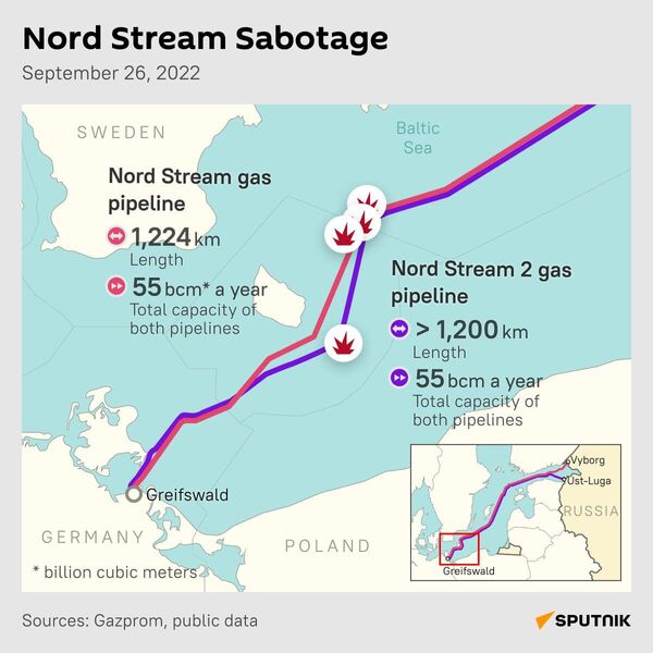 Nord Stream sabotage infographic Nord Stream sabotage infographic - Sputnik Africa
