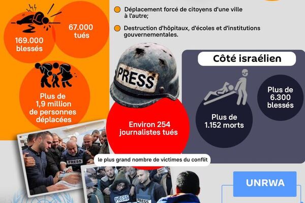 Étapes marquantes de la guerre de Gaza: du 7 octobre 2023 à l'annonce du plan Trump - Sputnik Afrique