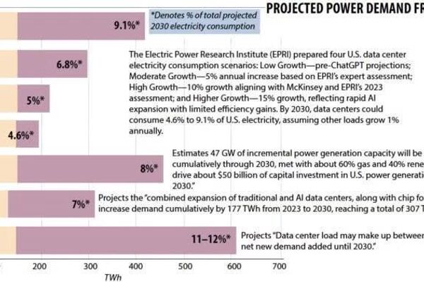 South Korean-style data center inferno could easily happen in the US: here’s why South Korean-style data center inferno could easily happen in the US: here’s why - Sputnik Africa