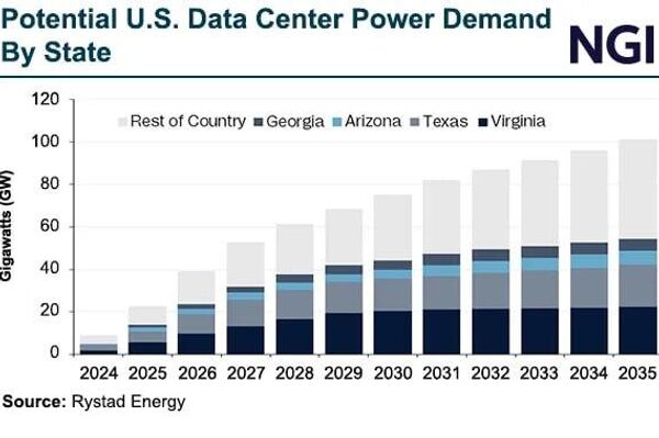 South Korean-style data center inferno could easily happen in the US: here’s why South Korean-style data center inferno could easily happen in the US: here’s why - Sputnik Africa