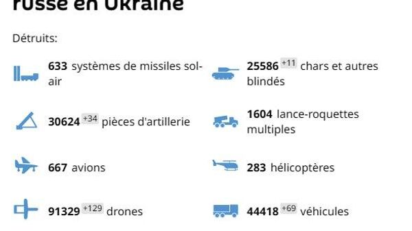 Une autre localité libérée et des armes détruites: l'armée russe avance dans le Donbass - Sputnik Afrique