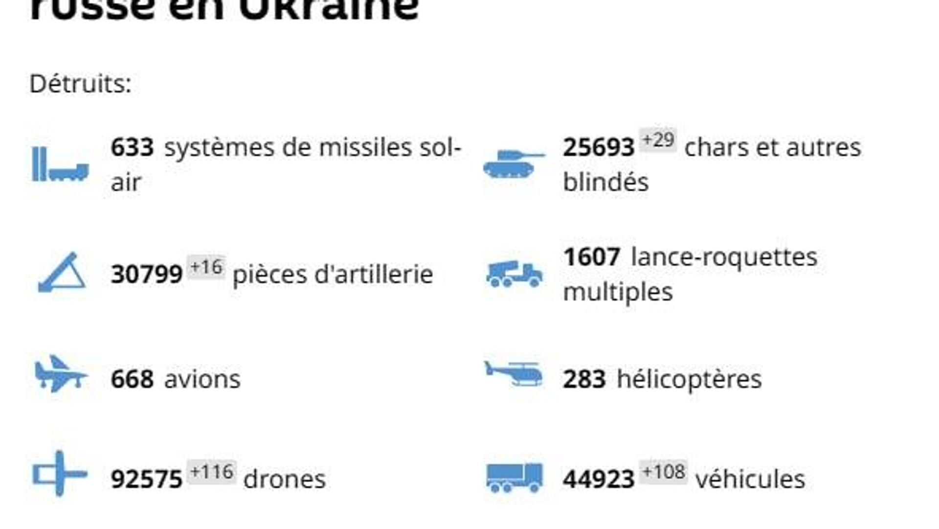 L'armée russe a frappé des wagons ferroviaires utilisés pour transporter des armes vers le Donbass L'armée russe a frappé des wagons ferroviaires utilisés pour transporter des armes vers le Donbass - Sputnik Afrique, 1920, 26.10.2025