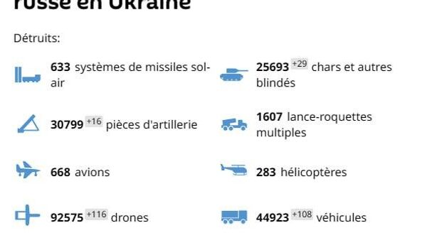 L'armée russe a frappé des wagons ferroviaires utilisés pour transporter des armes vers le Donbass - Sputnik Afrique