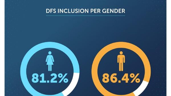 Rwanda Surpasses Digital Finance Ambitions: Report - Sputnik Africa