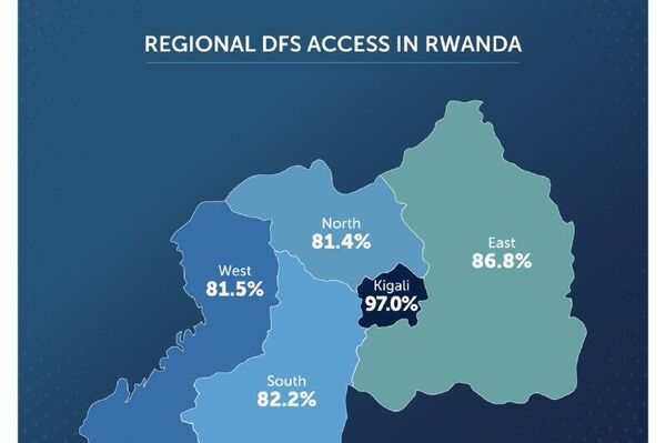 Rwanda Surpasses Digital Finance Ambitions: Report Rwanda Surpasses Digital Finance Ambitions: Report - Sputnik Africa