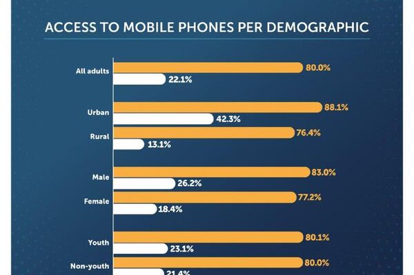 Rwanda Surpasses Digital Finance Ambitions: Report Rwanda Surpasses Digital Finance Ambitions: Report - Sputnik Africa