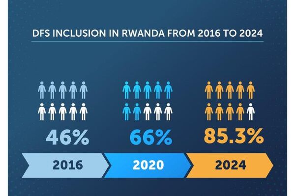 Rwanda Surpasses Digital Finance Ambitions: Report Rwanda Surpasses Digital Finance Ambitions: Report - Sputnik Africa
