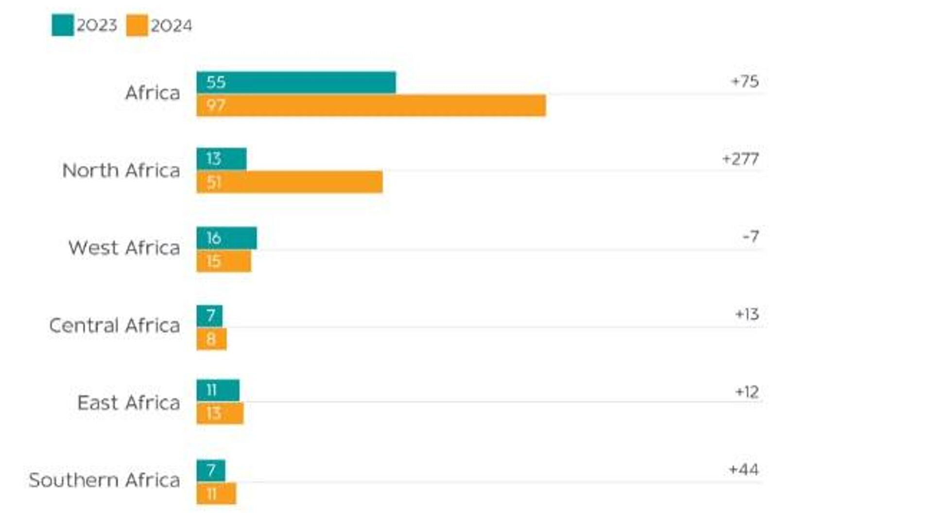 Seychelles & Mauritius Lead Africa’s Investment Landscape: Report Seychelles & Mauritius Lead Africa’s Investment Landscape: Report - Sputnik Africa, 1920, 28.10.2025