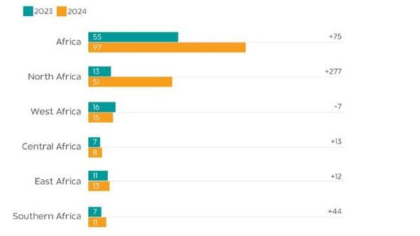 Seychelles & Mauritius Lead Africa’s Investment Landscape: Report - Sputnik Africa