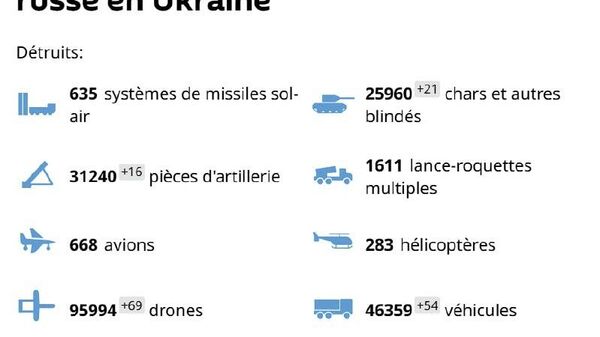 L'armée russe libère une localité et poursuit l'encerclement dans le Donbass L'armée russe libère une localité et poursuit l'encerclement dans le Donbass - Sputnik Afrique
