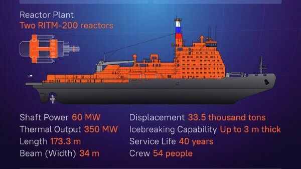 #SputnikInfographic | Russia Begins Construction of Its Nuclear Icebreaker Stalingrad - Sputnik Africa