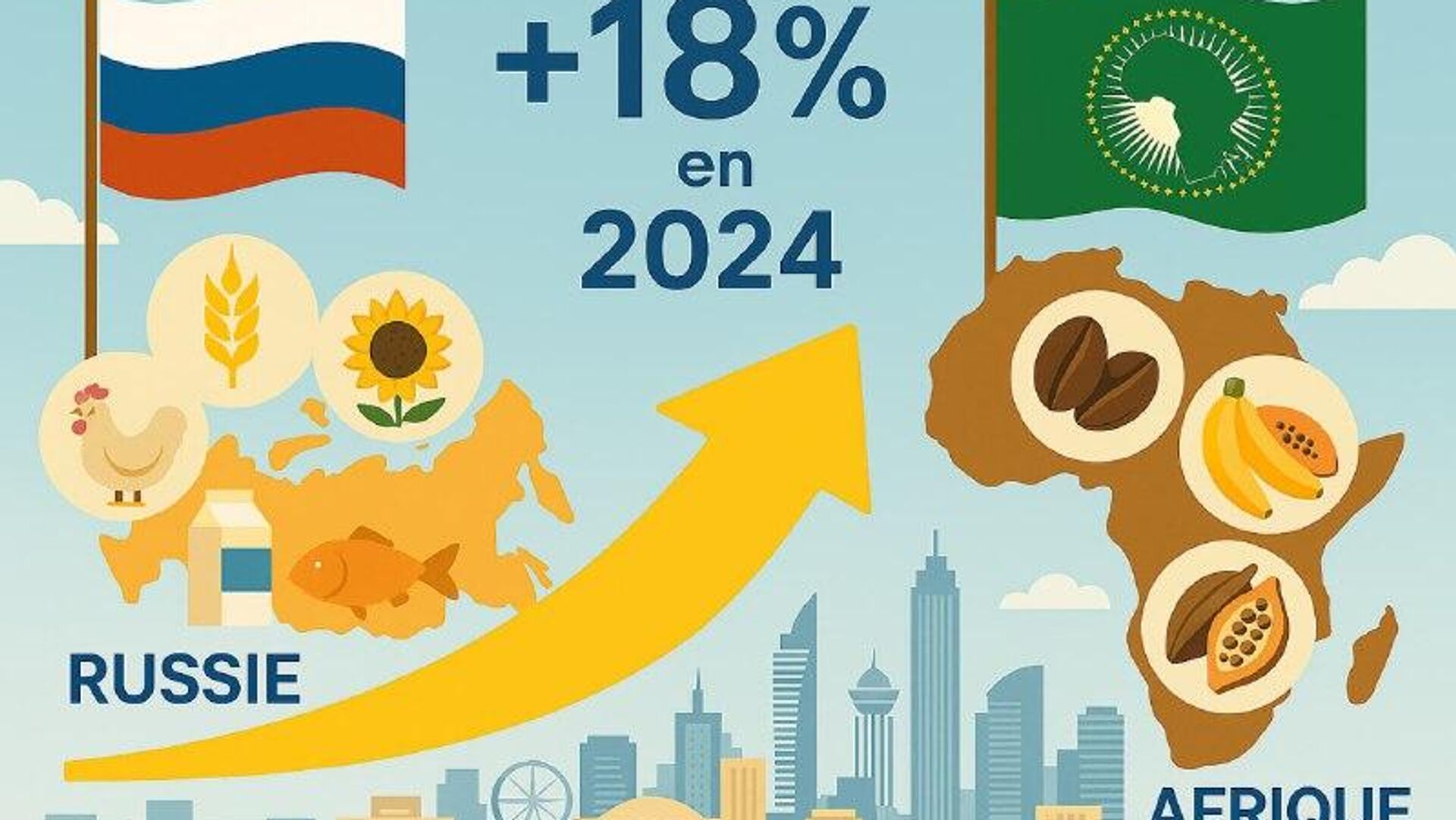 Le commerce agricole Russie-Afrique s'envole pour atteindre près de 10 milliards de dollars en 2024, selon une ministre russe Le commerce agricole Russie-Afrique s'envole pour atteindre près de 10 milliards de dollars en 2024, selon une ministre russe - Sputnik Afrique, 1920, 21.11.2025