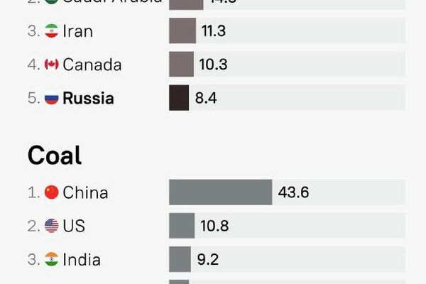 #SputnikInfographic | Russia Commands Global Resource Landscape As Indispensable Supplier - Sputnik Africa