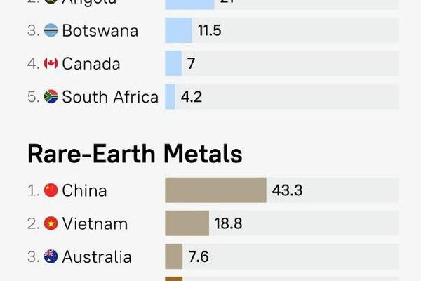 #SputnikInfographic | Russia Commands Global Resource Landscape As Indispensable Supplier - Sputnik Africa