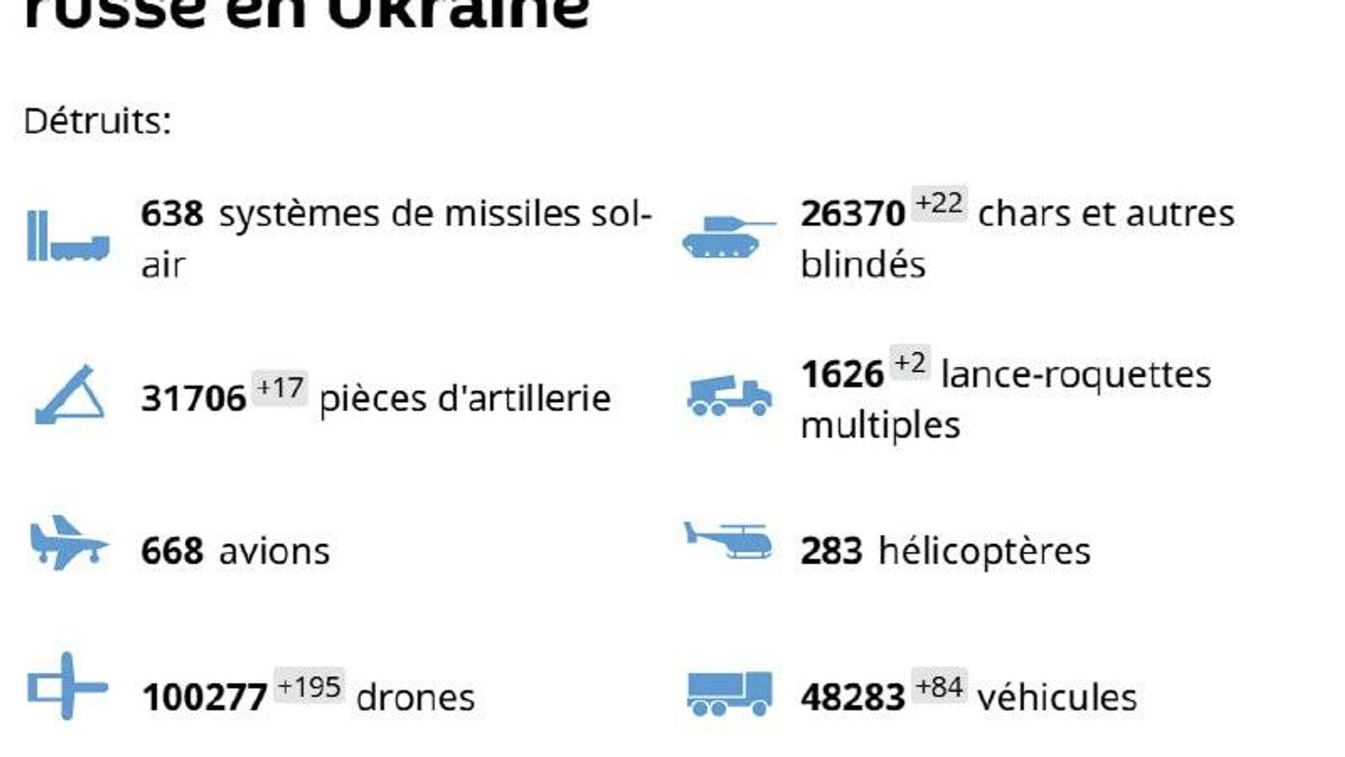 L'armée russe resserre l'emprise sur l'ennemi dans le Donbass: L'armée russe resserre l'emprise sur l'ennemi dans le Donbass: - Sputnik Afrique, 1920, 04.12.2025