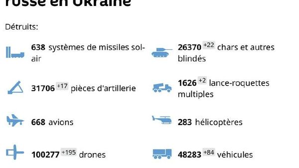 L'armée russe resserre l'emprise sur l'ennemi dans le Donbass: L'armée russe resserre l'emprise sur l'ennemi dans le Donbass: - Sputnik Afrique