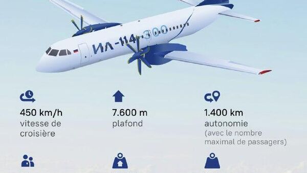 La Russie et l'Inde pourraient lancer la coproduction de l'avion moyen-courrier Il-114 - Sputnik Afrique