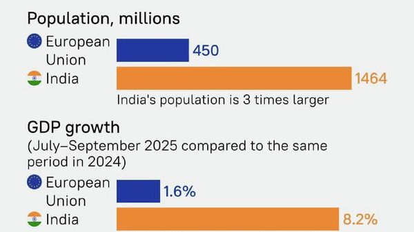 #SputnikInfographic | India or EU: Which offers better prospects for Russia? - Sputnik Africa