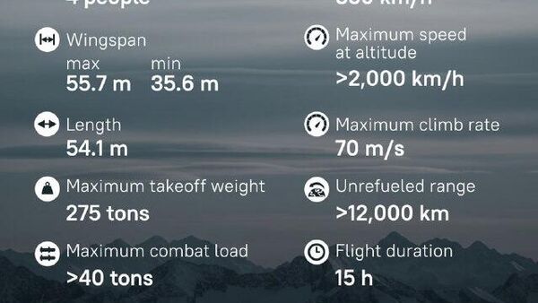 #SputnikInfographic | Russia Deploys New Supersonic, Nuclear-Capable Tu-160M Heavy Strategic Bombers - Sputnik Africa