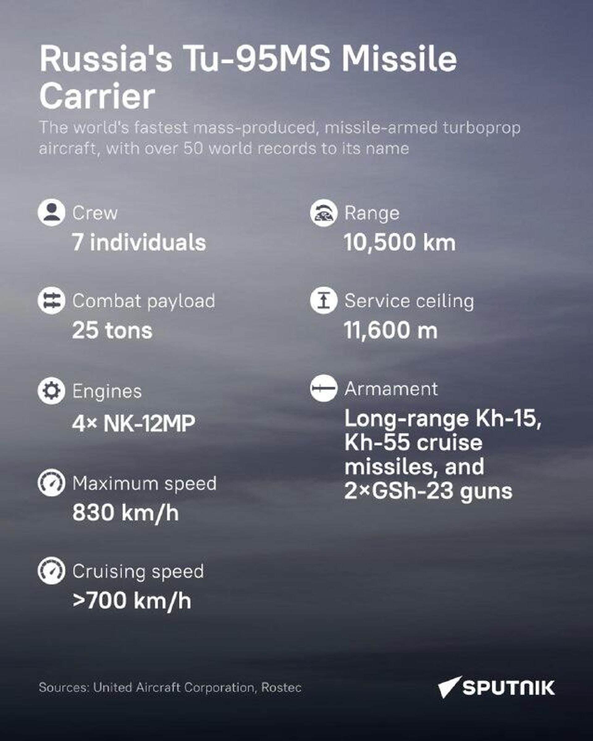 #SputnikInfographic | Russia’s Record-Breaker: A Closer Look at the Tu-95MS Bomber - Sputnik Africa, 1920, 25.12.2025