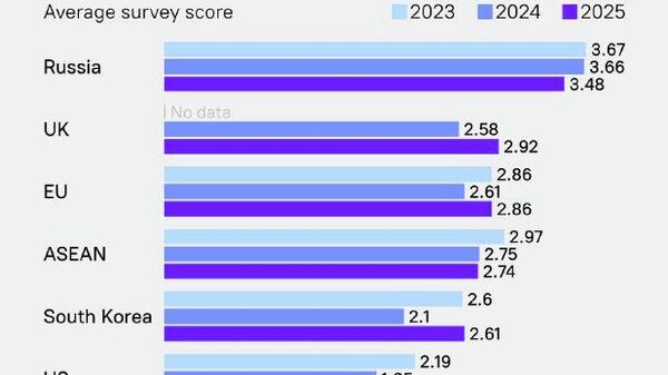 #Infographic | Russia Ranked Most Popular Geopolitical Power in China, Annual Poll Finds - Sputnik Africa