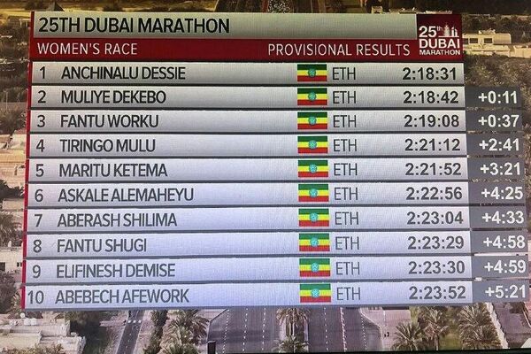 Ethiopian Runners Dominate 25th Dubai Marathon With Historic Sweep: Sports Ministry - Sputnik Africa