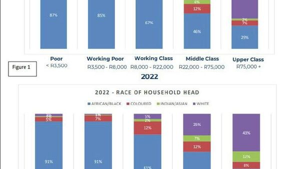 Black South Africans' Share of Top Income Bracket Grows Over 30 Years: Study - Sputnik Africa