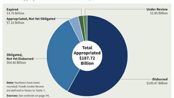 US audit unveils $100M corruption scandal in Zelensky's orbit and battlefield realities - Sputnik Africa
