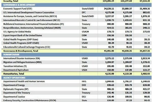 US audit unveils $100M corruption scandal in Zelensky's orbit and battlefield realities - Sputnik Africa