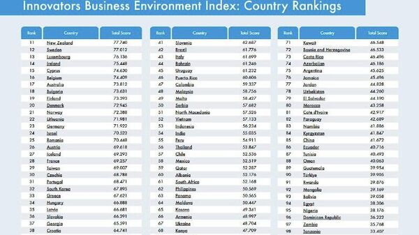 Top 10 des pays africains parmi les environnements d'innovants les plus performants au monde en 2026 Top 10 des pays africains parmi les environnements d'innovants les plus performants au monde en 2026 - Sputnik Afrique