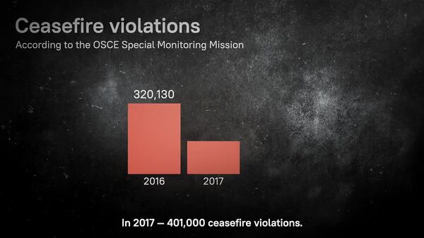 Ukraine conflict: From Euromaidan to the special military operation - Sputnik Africa