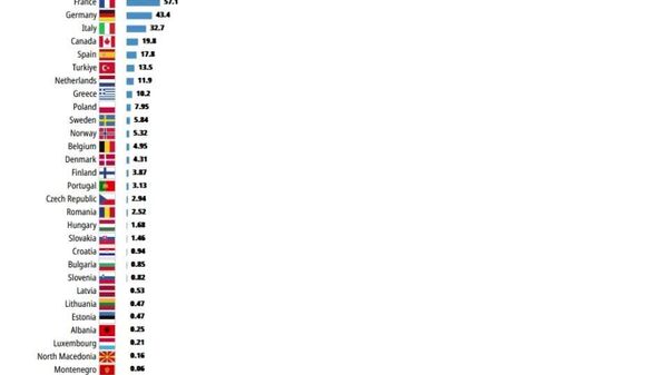 Les dépenses pour la défense en Afrique subsaharienne ont augmenté de 19% en 2025 - Sputnik Afrique