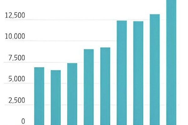 Great American exodus: Citizens flee high costs & chaos for safer shores - Sputnik Africa