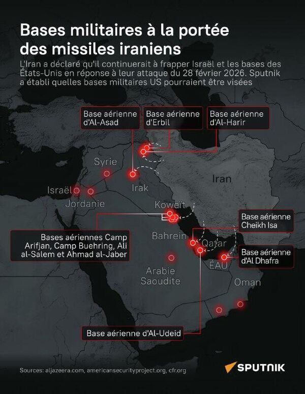 Bases militaires à la portée des missiles iraniens - Sputnik Afrique