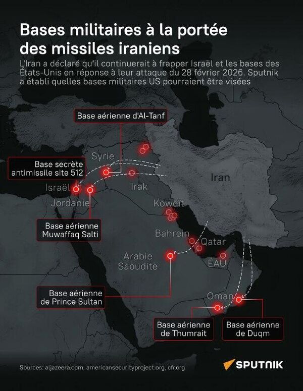 Bases militaires à la portée des missiles iraniens - Sputnik Afrique