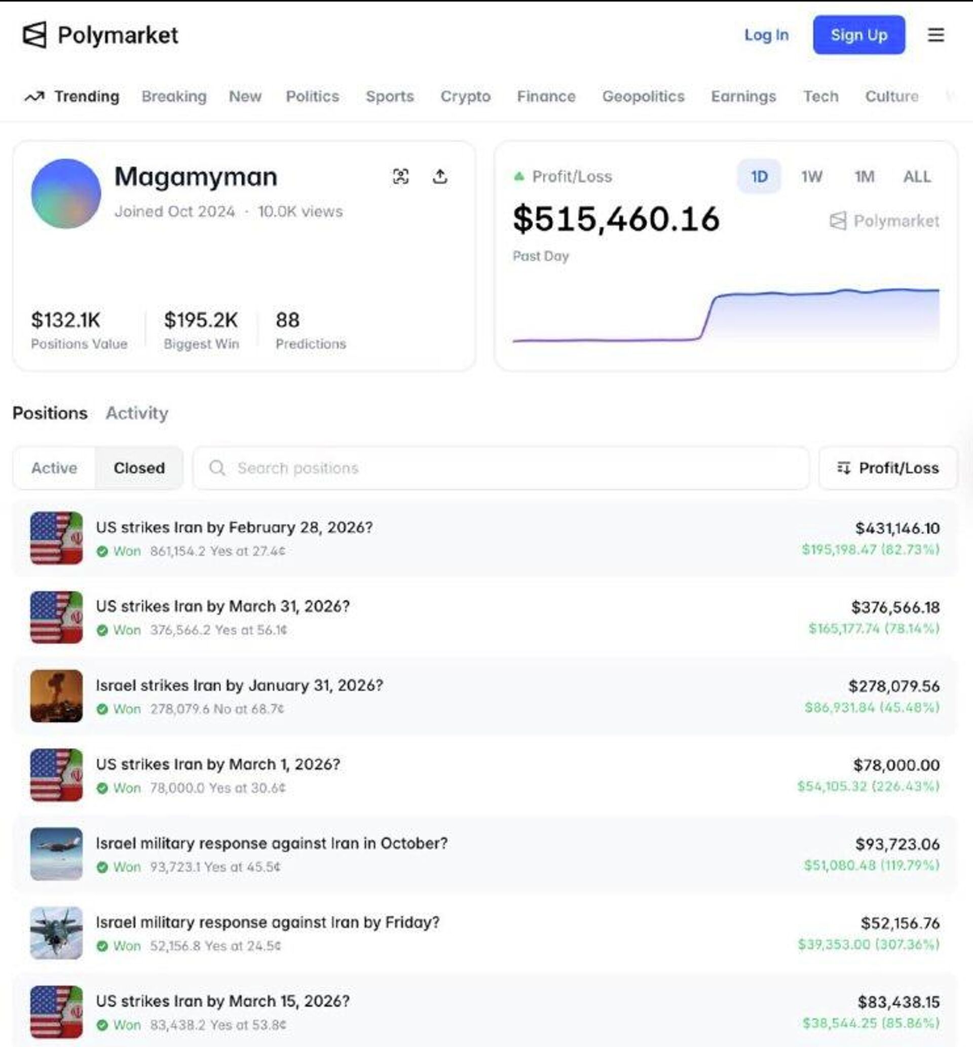 Un compte sur Polymarket, la plus grande plateforme de marché de prédiction au monde, a gagné plus de 500 - Sputnik Afrique, 1920, 01.03.2026