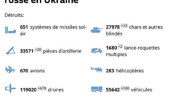 L'armée russe continue sa percée: trois localités libérées en 24 heures - Sputnik Afrique