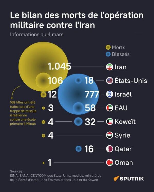 Le bilan des morts de l'opération militaire contre l'Iran - Sputnik Afrique