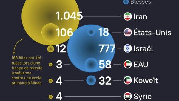Le bilan des morts de l'opération militaire contre l'Iran - Sputnik Afrique
