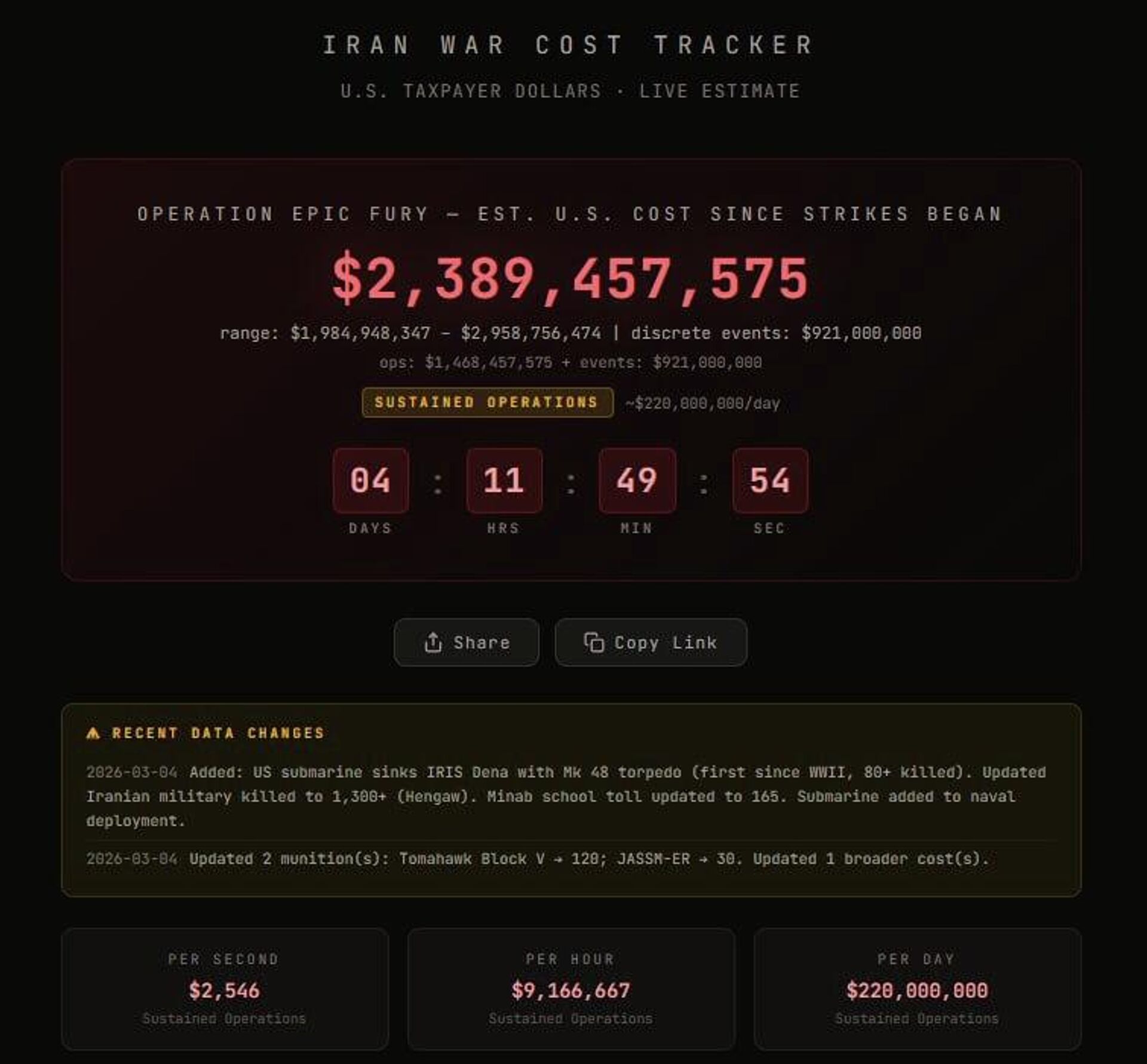 Opération Epic Fury contre l'Iran: un coût de 3 milliards de dollars après cinq jours, et ce n'est pas fini! Opération Epic Fury contre l'Iran: un coût de 3 milliards de dollars après cinq jours, et ce n'est pas fini! - Sputnik Afrique, 1920, 04.03.2026