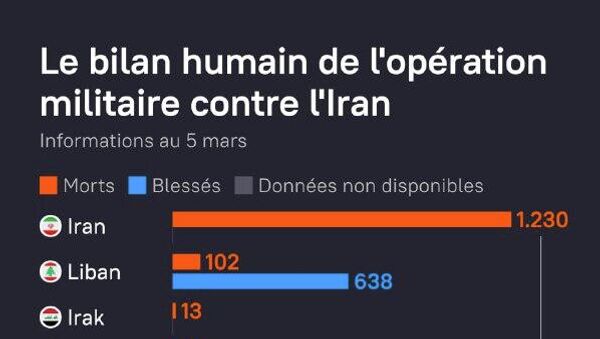 Le bilan humain de l'opération militaire contre l'Iran au 5 mars - Sputnik Afrique